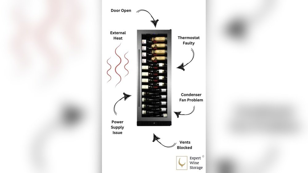 Cuisinart Wine Fridge Not Working