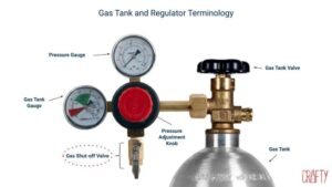 Kegerator Regulator Not Working