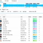 Mixed in Key Not Working: Quick Fixes for Seamless Mixing