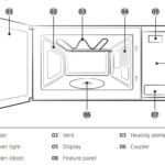 Samsung Microwave Oven Light Stopped Working? Easy Fix Guide