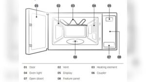 Samsung Microwave Oven Light Stopped Working? Easy Fix Guide