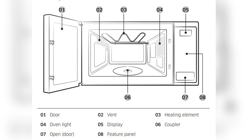 Samsung Microwave Oven Light Stopped Working? Easy Fix Guide
