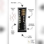 Wine Cooler Fan Not Working? Quick Fixes and Troubleshooting Tips