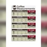 Best Ratio for Drip Coffee Maker: Ultimate Brewing Guide and Measurement Chart