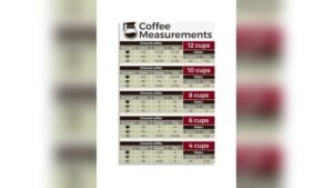 Best Ratio for Drip Coffee Maker: Ultimate Brewing Guide and Measurement Chart