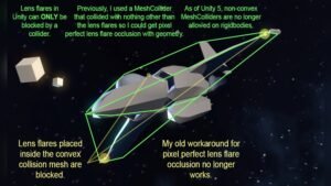 Lens Flare Mesh Collider Does Not Work: Fixes and Solutions