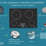 What Metal Does Not Work With Induction Cooktops: Essential Guide