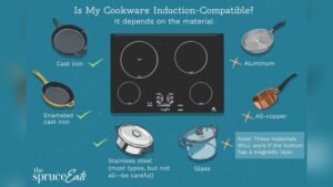 What Metal Does Not Work With Induction Cooktops: Essential Guide