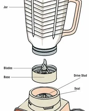 Adding liquid to a blender jar before ingredients to ensure smooth operation.